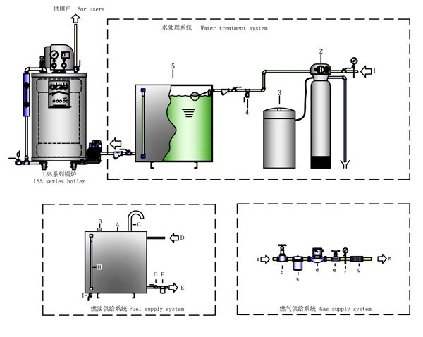 lss燃油气蒸汽发生器, 饮料蒸汽发生器, 燃气蒸汽发生
