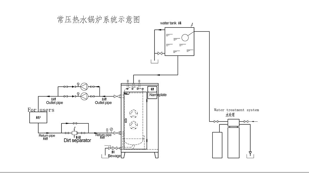 clhs立式燃油气热水锅炉60-580kw